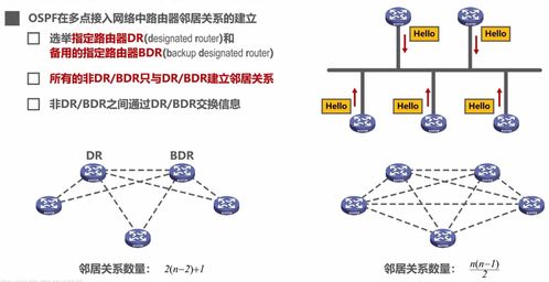 計算機網絡學習筆記 構成、作用與服務關鍵環節
