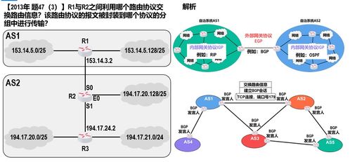 網絡層在計算機網絡系統工程中的核心作用與服務能力解析